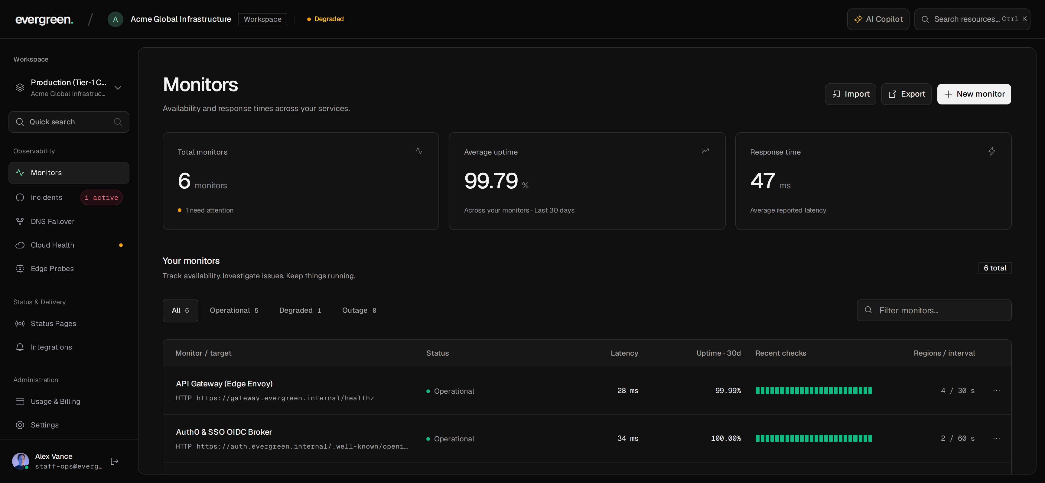 Evergreen SaaS: workspace navigation, monitor health metrics and the service list